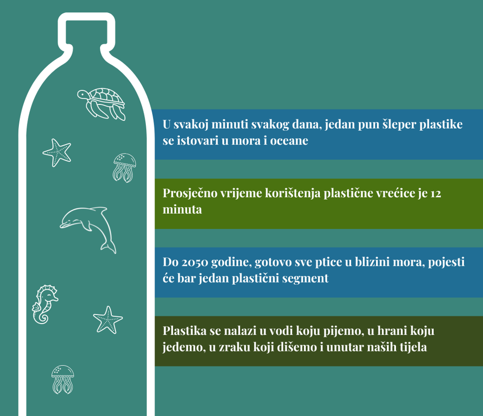 Kampanja “Manje plastike-zdraviji planet”